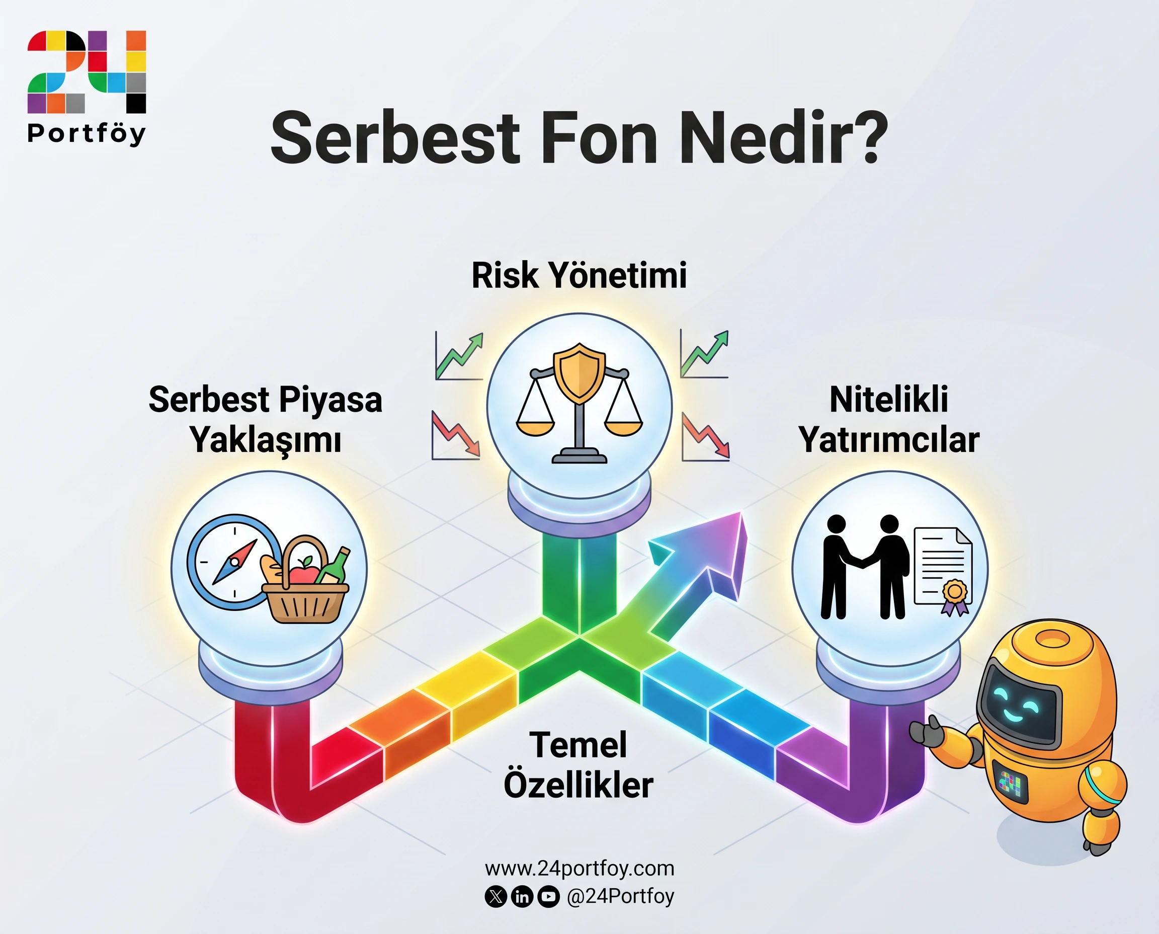 Serbest Fon Nedir? Güçlü Sermaye İçin Esnek ve Özgür Yatırım Stratejisi