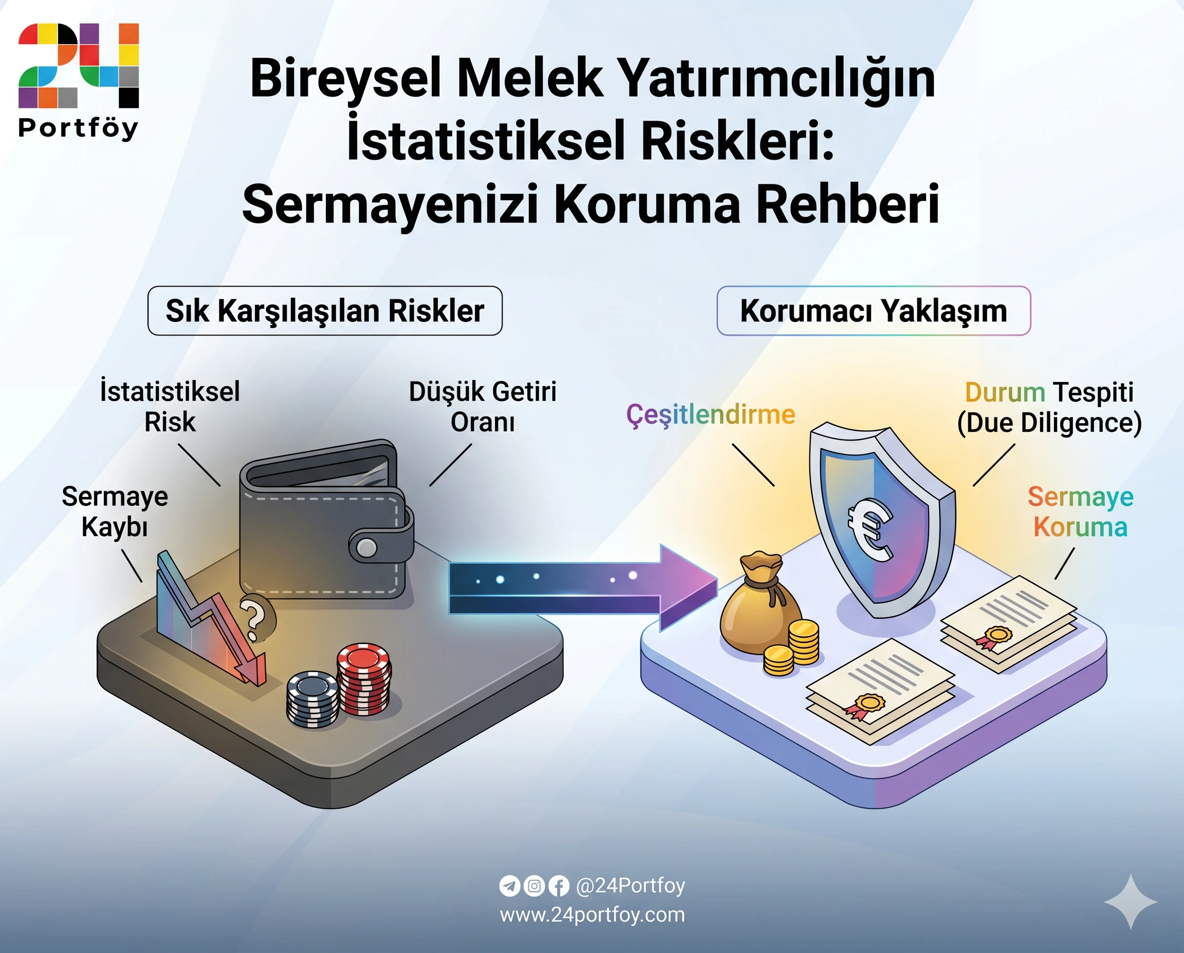 Bireysel Melek Yatırımcılığın İstatistiksel Riskleri: Sermayenizi Koruma Rehberi