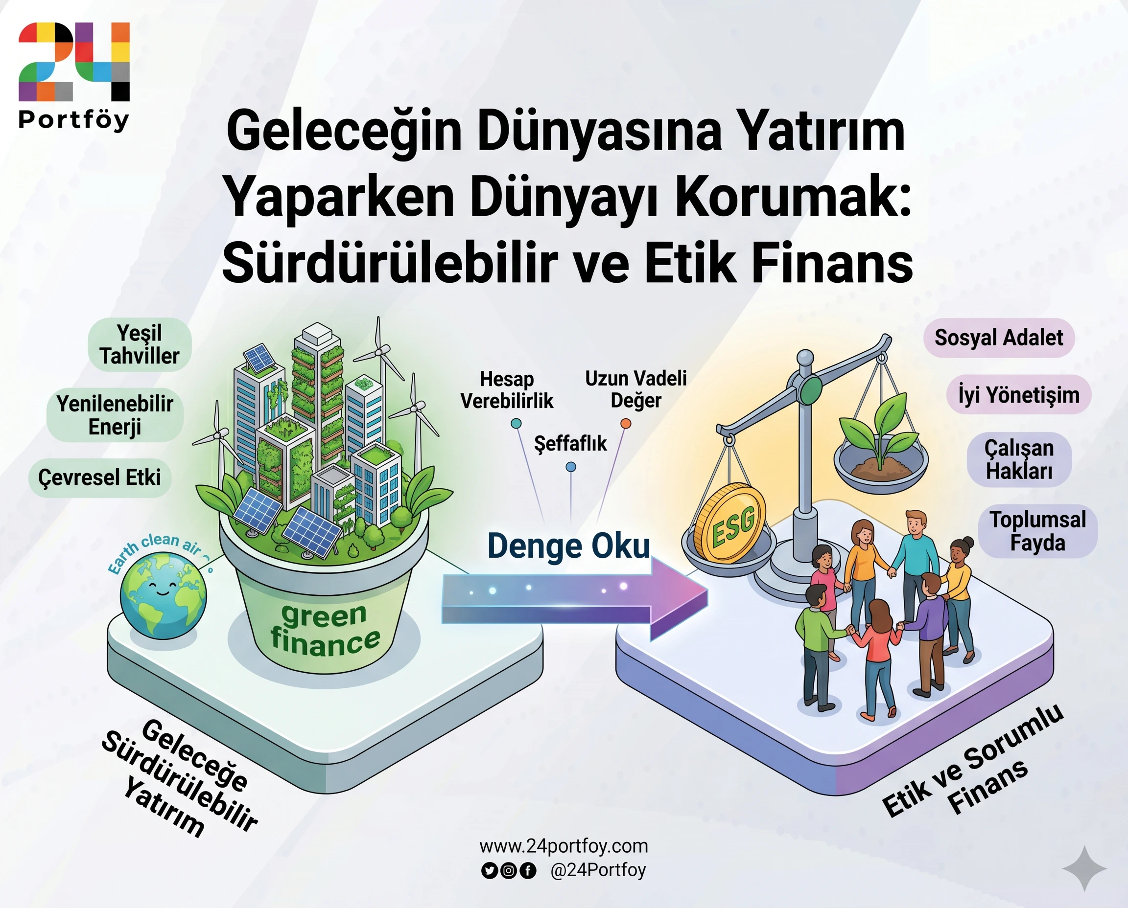 Geleceğin Dünyasına Yatırım Yaparken Dünyayı Korumak: Sürdürülebilir ve Etik Finans