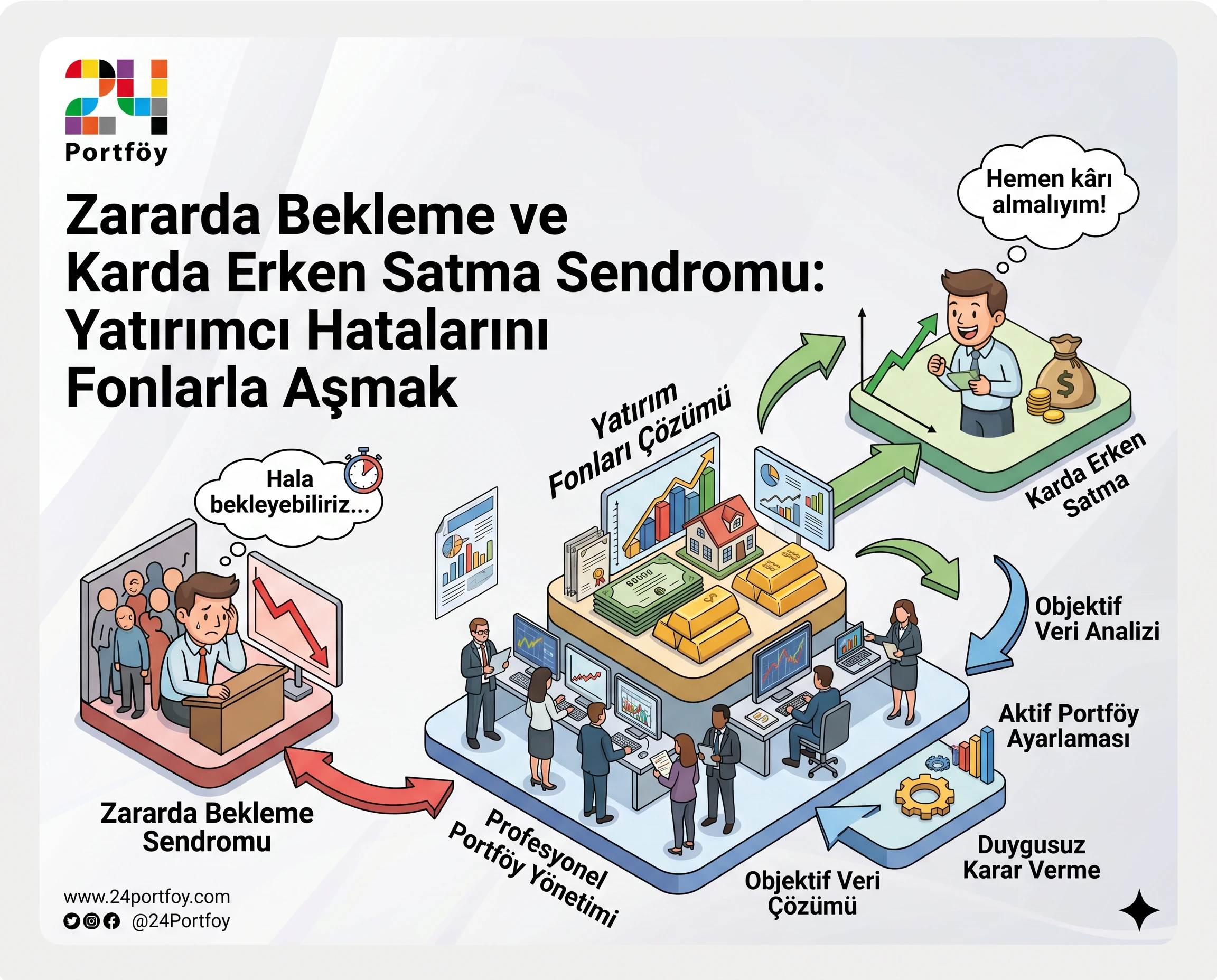Zararda Bekleme ve Karda Erken Satma Sendromu: Yatırımcı Hatalarını Fonlarla Aşmak
