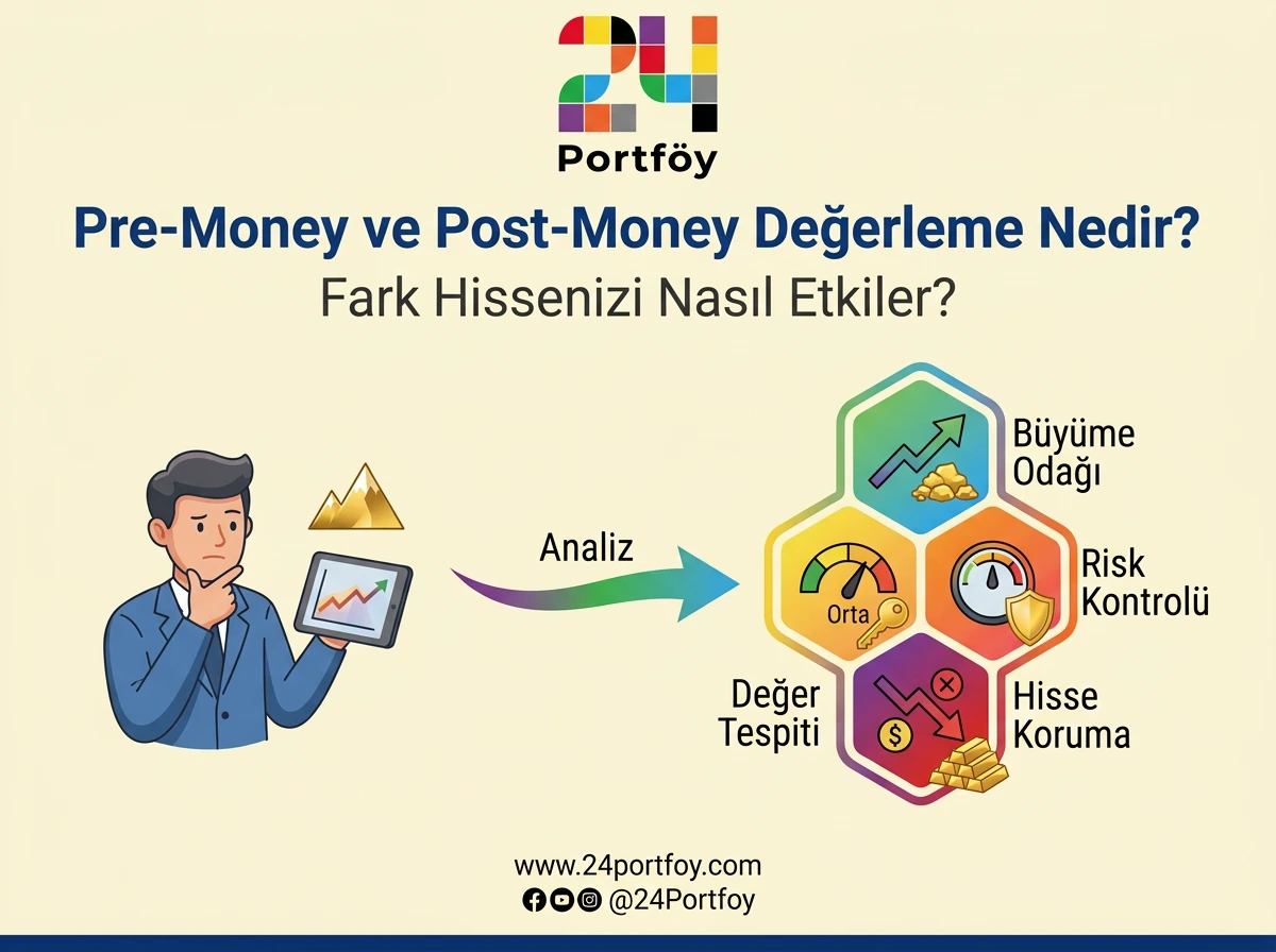 Pre-Money ve Post-Money Değerleme Nedir? Fark Hissenizi Nasıl Etkiler?